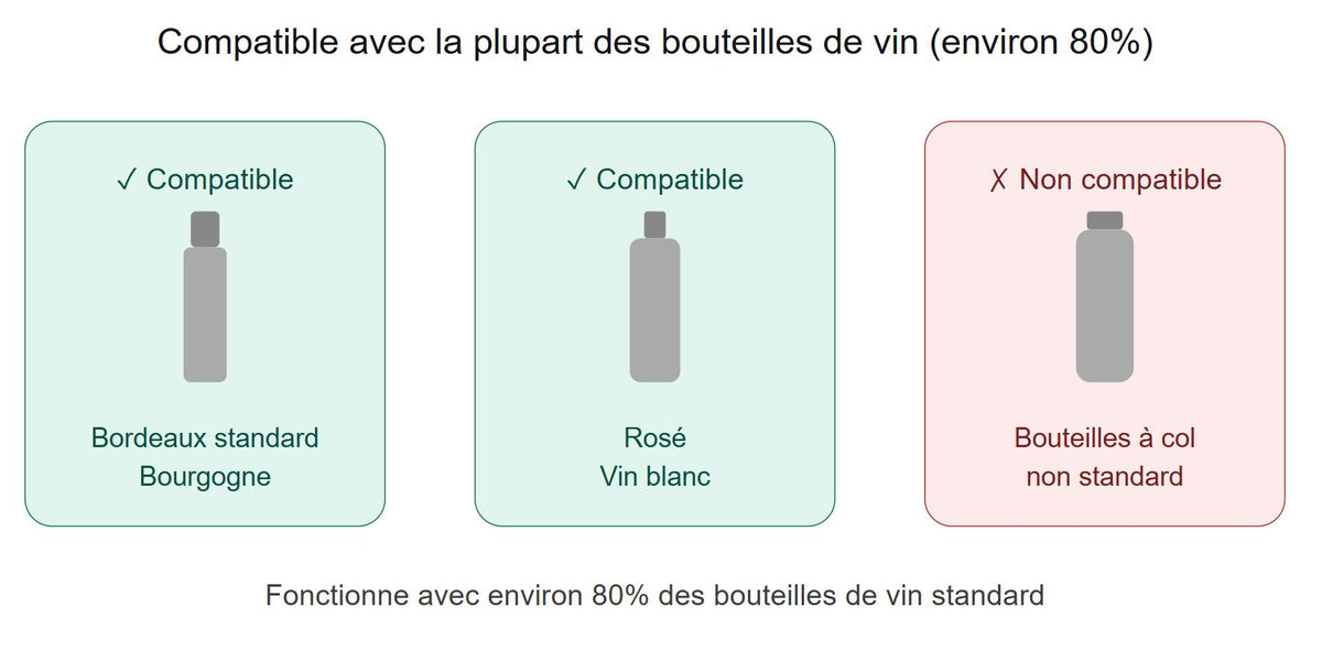 Bouchon sous vide réglable